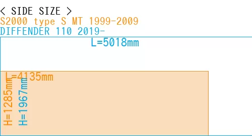 #S2000 type S MT 1999-2009 + DIFFENDER 110 2019-